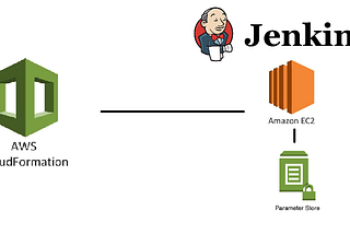 Simple Jenkins EC2 Server deployment with AWS CloudFormation