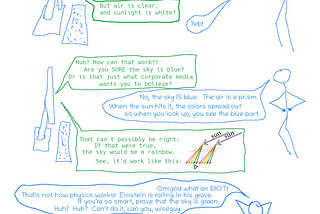 The Art of Lacking an Expressible Reason