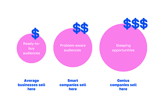 The Only Practical Guide on Demand Generation — The Big Bang Methodology©