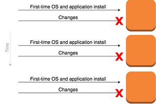 Modern Cloud Infrastructure — Concepts & Definitions