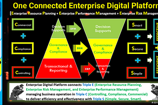 One Connected Enterprise Digital Platform