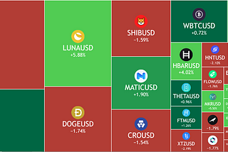 Using a Heatmap for Trading