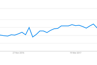 The ChatBot Craze and Why I think It May Not be the Best Investment for Small Businesses.