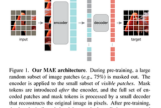 Paper Review: Masked Autoencoders Are Scalable Vision Learners