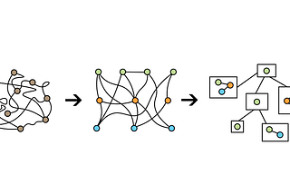 Component-based Approach. Fighting Complexity in Android Applications