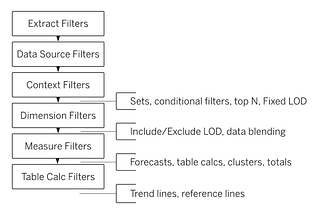 Understanding Tableau’s Order of Operations: A Comprehensive Guide