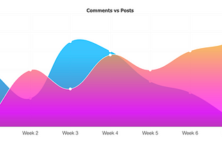 On Demand Materialized Views: A Scalable Solution for Graphs, Analysis or Machine Learning