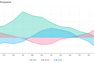 [Release News]TOAST UI Chart 4.0 is here!