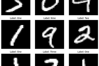 Deep learning series — Simple Digit Recognition Model