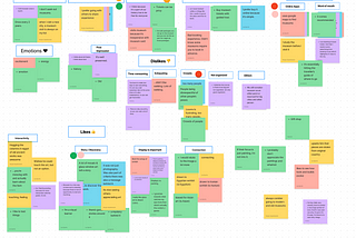 Ironhack Project 1 / Case Study