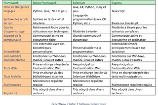 Robot Framework pour automatiser vos tests, est ce le bon choix ?