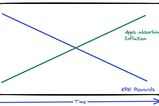 How KIN/ BITS can come out on top