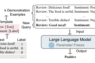 In-Context Learning Approaches in Large Language Models