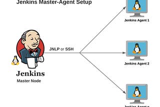 Ease Your Jenkins Master Node Pains With Remote Agents