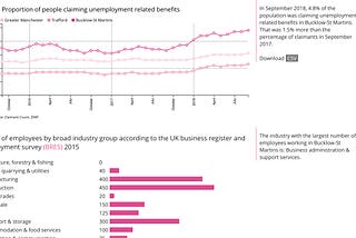 Improving the discoverability of worklessness data