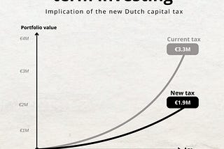 Dutch 36% tax on unrealized gains will punish the wrong people and kill financial literacy