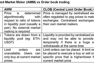 DEXs - a Primer into Valuations