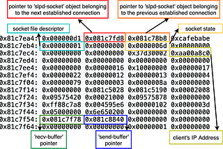 My RCE PoC walkthrough for (CVE-2021–21974) VMware ESXi OpenSLP heap-overflow vulnerability