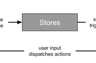 Flutter v/s React Native v/s MAUI — What does the future of cross-platform hold?