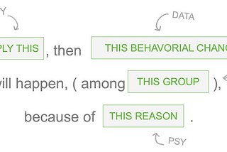 The scientific approach to A/B testing — Review