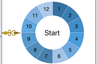 Work(7–4–5)Spinner (轉盤)