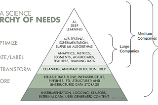 Tips to land your first job in data science