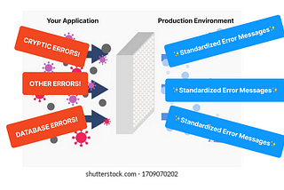 Error Handling: Making Production Ready Code