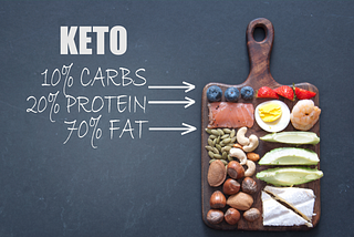 What is the Keto Diet?