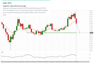 Trading around key levels is simple and highly effective!