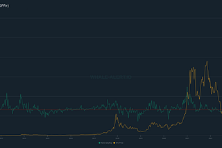 Introducing Whale Alert’s “Average Buy Profit” metrics