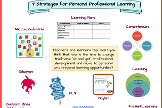 7 Strategies for Personal Professional Learning: Teachers are learners too. It is time to change traditional “sit and get” professional development move to personal professional learning opportunities by Barbara Bray