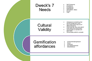 Building Growth Mindset via Gaming with Toptal Scholarship for Women Leaders