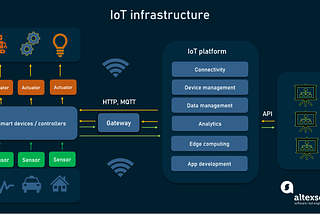 Two possible architectures of IoT systems that can use data analytics
