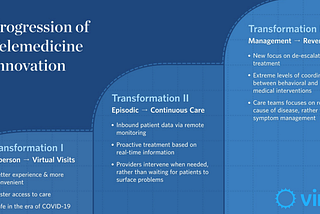 Continuous Remote Care and a New Healthcare System