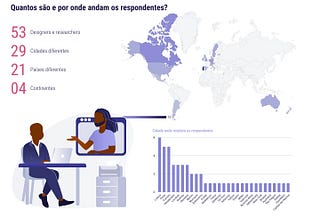 Pesquisa: a perspectiva de 50 UX designers sobre viver e trabalhar fora do Brasil
