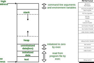 Reverse Engineering Encrypted Code Segments