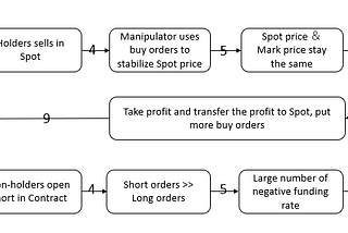Be Aware of The Negetive Funding Rate Bull Trap !