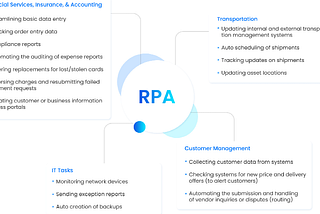 What is robotic process automation?