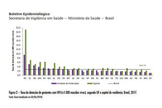 HIV/AIDS: o medo agora é outro.