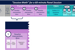 Do the Math!: A tip for designing conferences that stay on time and on target
