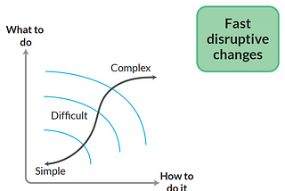 Systems thinking with Obeya
