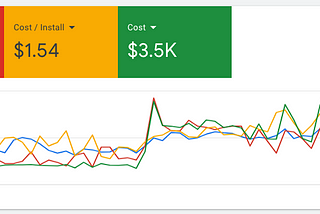 How to Drive Downloads to Your CommentSold Shopping App with Google Ads