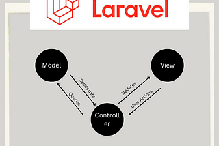 MVC Architecture in Laravel