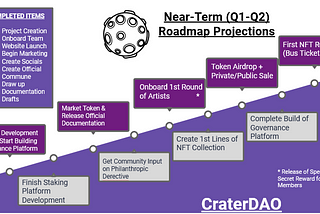 Near-Term Roadmap