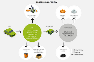 How can computer vision help recycle car parts ?