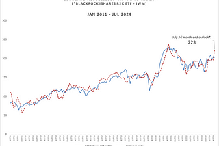 Commodity, Geopolitical and Macroeconomic Tailwinds Driving Recent Market Activity