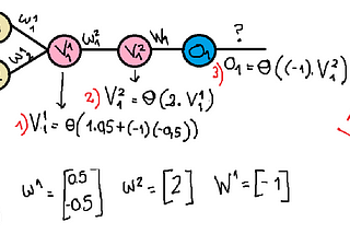 Neural Network Series: Multilayer perceptron, can you really do it all? (Part V)