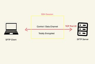 Transferring a File Through SFTP in Quarkus