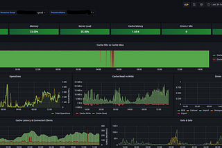 Know your Azure environment better with Grafana