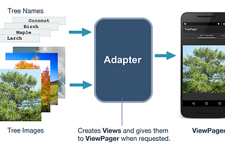 ViewPager2 Nedir?